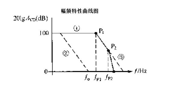 淺談音叉液位開關模擬采樣電路容補性分析 淺談音叉液位開關模擬采樣電路容補性分析