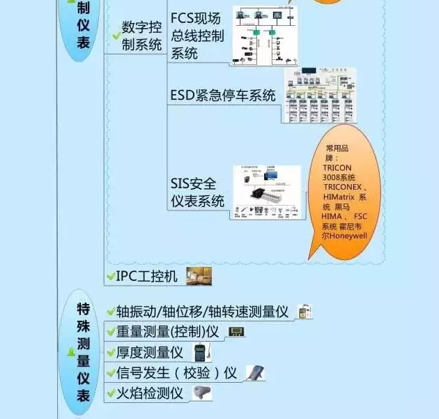 666！一圖搞定自動化儀表家族的“親屬”關系！