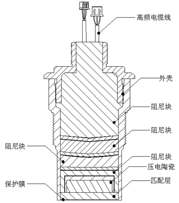 超聲波物位計探頭結構和主要性能指標