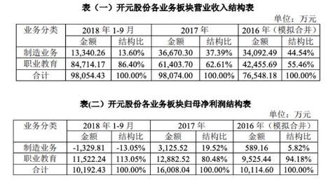 轉型還是堅守？儀器儀表制造業發展究竟路在何方