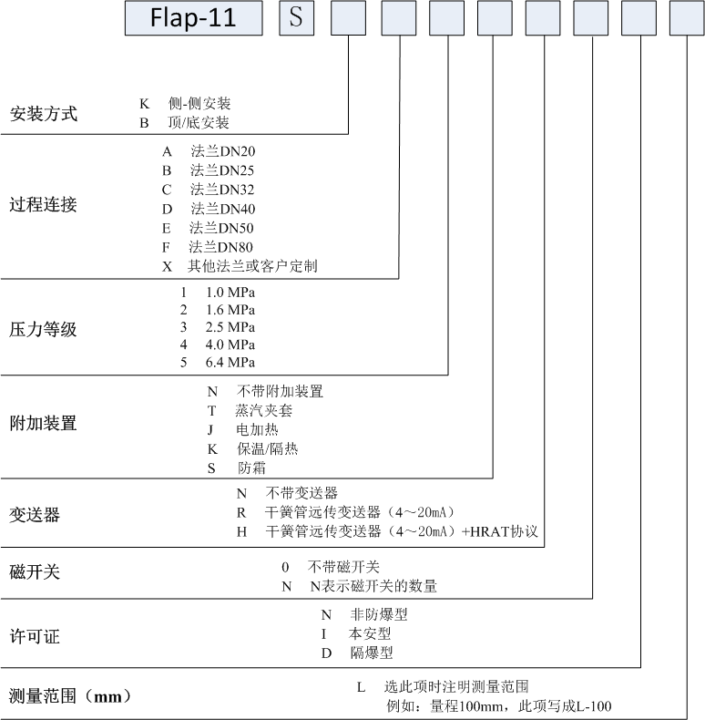 經濟型磁翻板液位計產品概況 經濟型磁翻板液位計產品概況