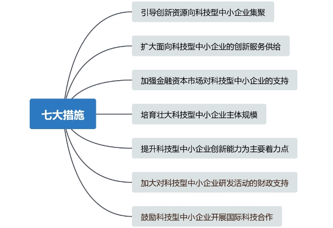 重大利好！儀器儀表中小企業創新發展迎來大禮包