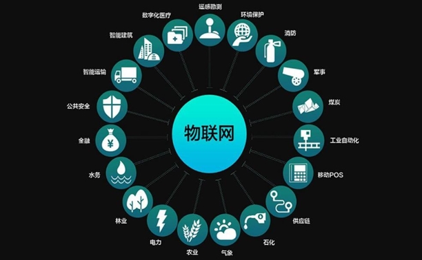 百度沸點2019科技熱詞：AI、區塊鏈、物聯網上榜
