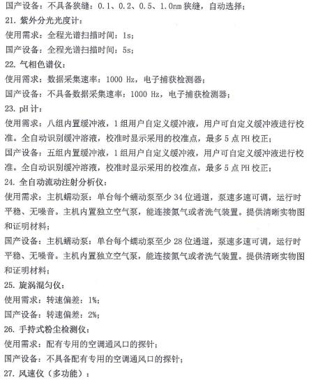 儀器儀表設備采購何時才能摘下“有色眼鏡”？